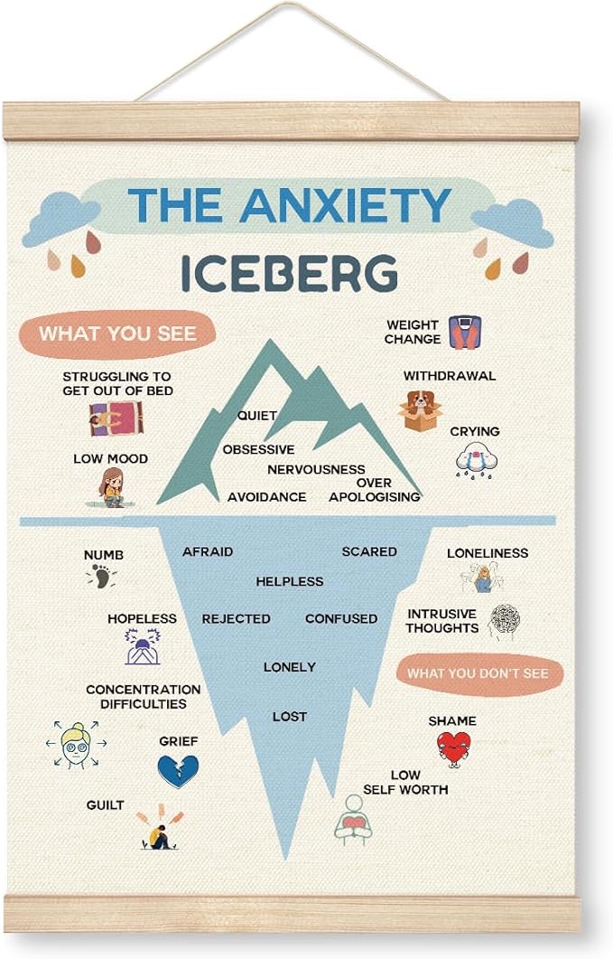 Therapy Decorations, Canvas Posters Wood Hanger, Therapy Tools, Coping Skills Posters, Mental Health Wall Art, Psychology Counseling Poster, Therapist Counselor Office Decor, Anxiety Iceberg Poster A1