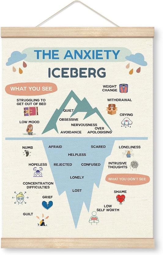 Therapy Decorations, Canvas Posters Wood Hanger, Therapy Tools, Coping Skills Posters, Mental Health Wall Art, Psychology Counseling Poster, Therapist Counselor Office Decor, Anxiety Iceberg Poster A1