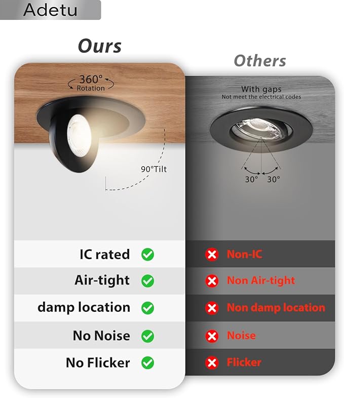 Adetu Recessed Lighting 6 inch, 360°+90° Adjustable Directional 6 inch 5CCT Gimbal Black Led Recessed Lighting, 2700K-5000K Dimmable Retrofit Eyeball Can Recessed Lights with Jbox, ET,Black (6 Pack