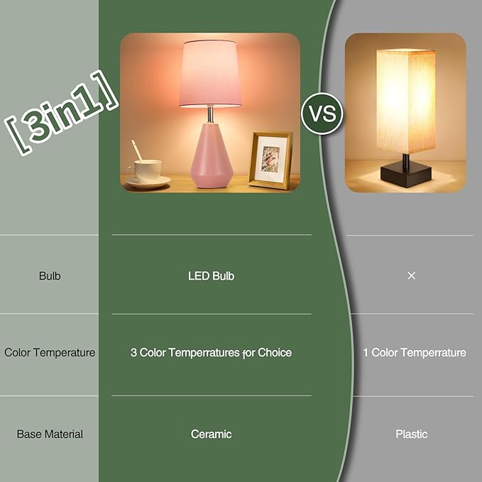 Small Bedside Table Lamp for Bedroom-Reading Desk Lamp Set of 2,with 3 Color Temperatures,15.5" Nightstand Ceramic Lamp with Fabric Shade for Kids Room,Living Room,Dorm,Home Office(Pink)