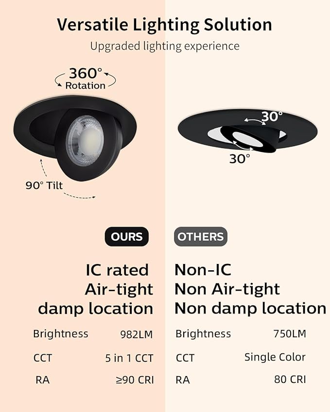 Adetu 4 inch 5CCT Gimbal Black Led Recessed Lights, 360°+90° Adjustable Directional Recessed Lighting, 2700K/3000K/3500K/4000K/5000K Dimmable Retrofit Eyeball Can Lights with Jbox, ETL(Black, 6 Pack)