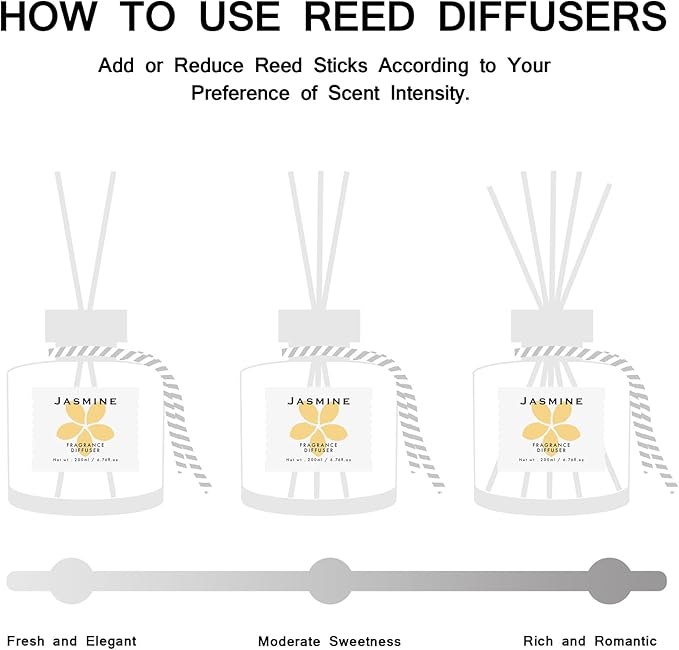Jasmine Reed Diffuser Set, 6.77OZ(200ML) Large Capacity Natural Non-Toxic Oil, Reed Diffusers Set for Home