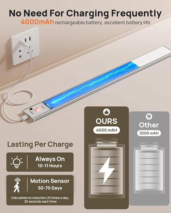 Under Cabinet Lights,80 LED Motion Sensor Light Indoor,4000mAh USB Rechargeable Closet Lights with Remote Control,3 Color Temps Wireless Under Counter Lights for Bedroom,Kitchen,Stairs,5 Pack