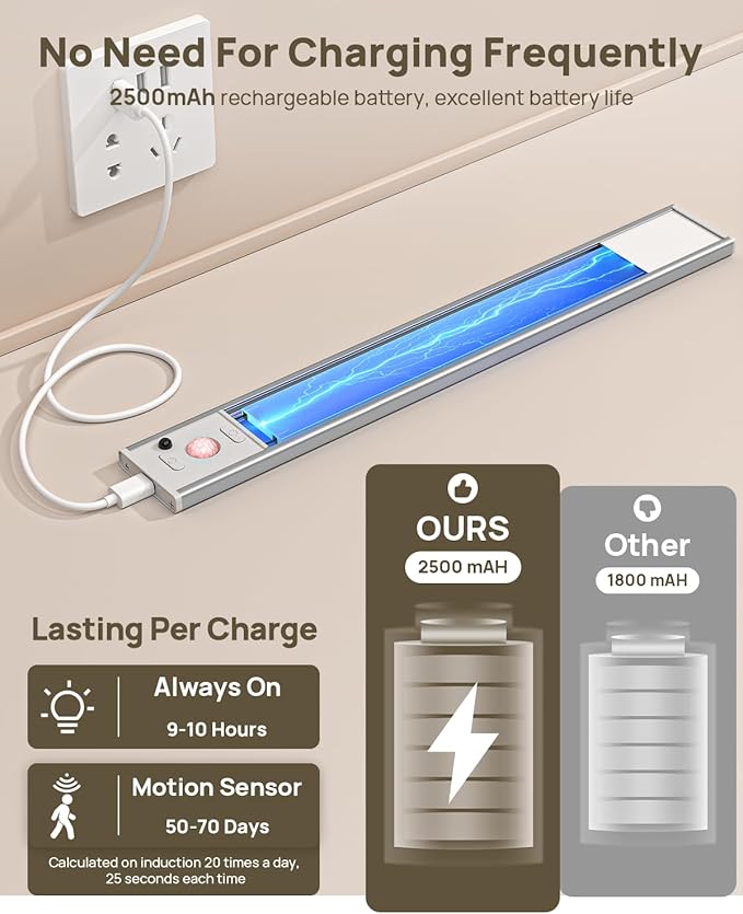 Under Cabinet Lights Wireless,12" Motion Sensor Light Indoor with Remote Control,2500mAh LED Rechargeable Battery Operated Closet Light,3 Color Temps,Under Counter Lights for Kitchen,Stairs,Hallway