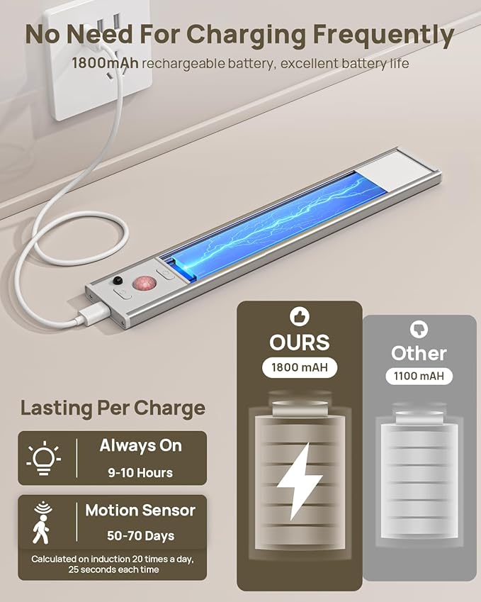 Under Cabinet Lights Wireless,Motion Sensor Light Indoor Closet Lights with Remote Control,3 Color Temps,LED Rechargeable Battery Operated,Under Counter Lights for Kitchen,Wardrobe,Stairs,5 Pack