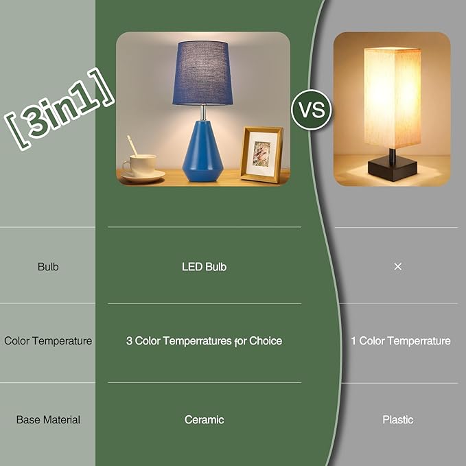 Small Bedside Table Lamp for Bedroom-Reading Desk Lamp Set of 2,with 3 Color Temperatures,15.5" Nightstand Ceramic Lamp with Fabric Shade for Kids Room,Living Room,Dorm,Home Office(Blue)