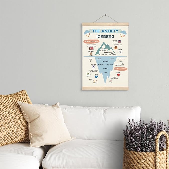 Therapy Decorations, Canvas Posters Wood Hanger, Therapy Tools, Coping Skills Posters, Mental Health Wall Art, Psychology Counseling Poster, Therapist Counselor Office Decor, Anxiety Iceberg Poster A1