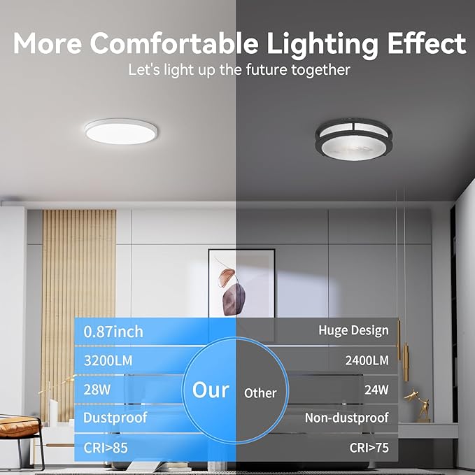 6PACK 3200lm LED Flush Mount Ceiling Light, Super Slim 12 inch LED Ceiling Light, 5000K Daylight LED Ceiling Light for Bedroom, Living Room, Dining Room, Garage and Office (White, Six Pack)