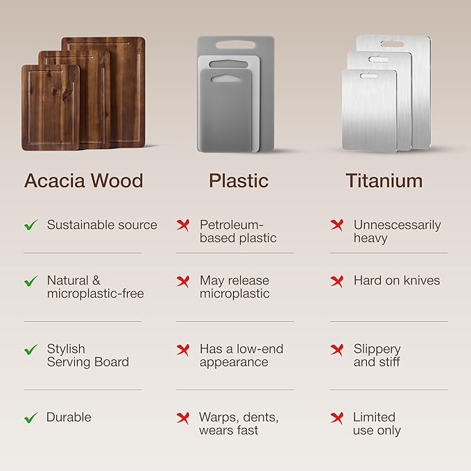 Acacia Wood Cutting Board Set of 3 (16 x 12/14 x 10/12 x 8), Walnut - 0.8 in Extra Thick Wooden Chopping Boards with Deep Juice Grooves - Non-Slip, Non-Toxic & Durable Boards for Meat & Vegetables
