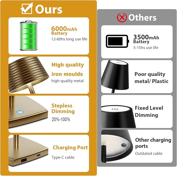 2Pack Cordless Table Lamps Rechargeable,Battery 6000mAh LED Portable Lights for Outdoor/Patio/Restaurant/Indoor Desk Lamp - IP54 Waterproof 3 Colors Stepless Dimming (2pack Titanium)