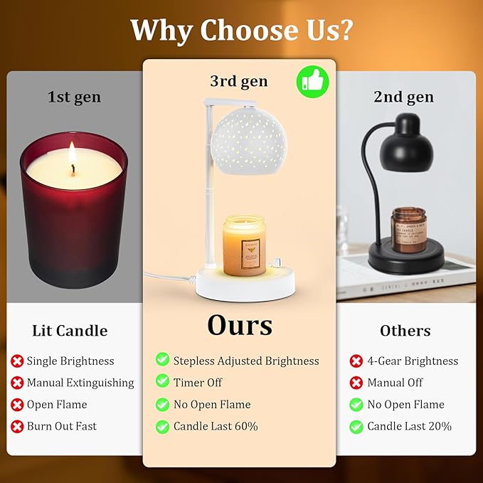 Candle Warmer Lamp with Timer and Dimmer, Gifts for Mom Women, Housewarming New Home Room Decor, Electric Wax Melt with 2 Bulbs, White