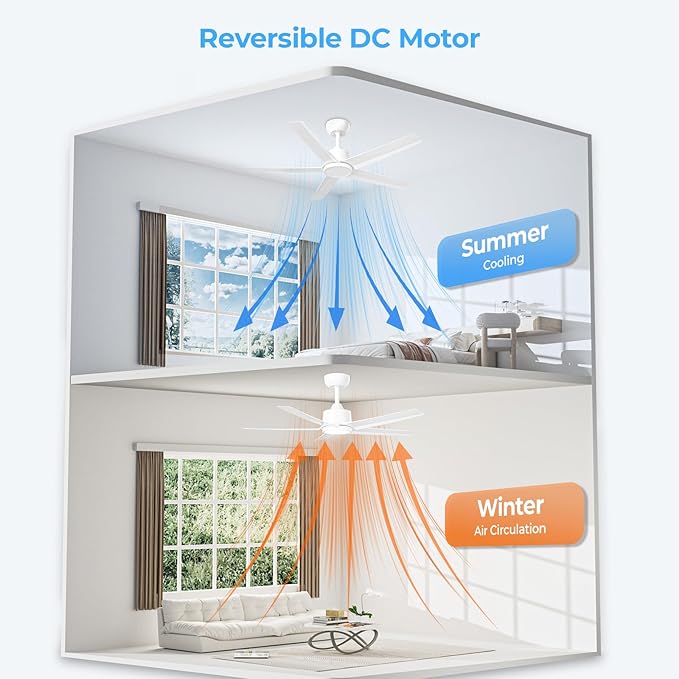 ocioc 44 Inch Ceiling Fans with Lights and Remote, White Ceiling Fan with Backlight, Reversible Airflow, Quiet DC Motor, 3000-6500K Dimmable LED, 6 Speeds Modern Ceiling Fan for Bedroom,Living Room