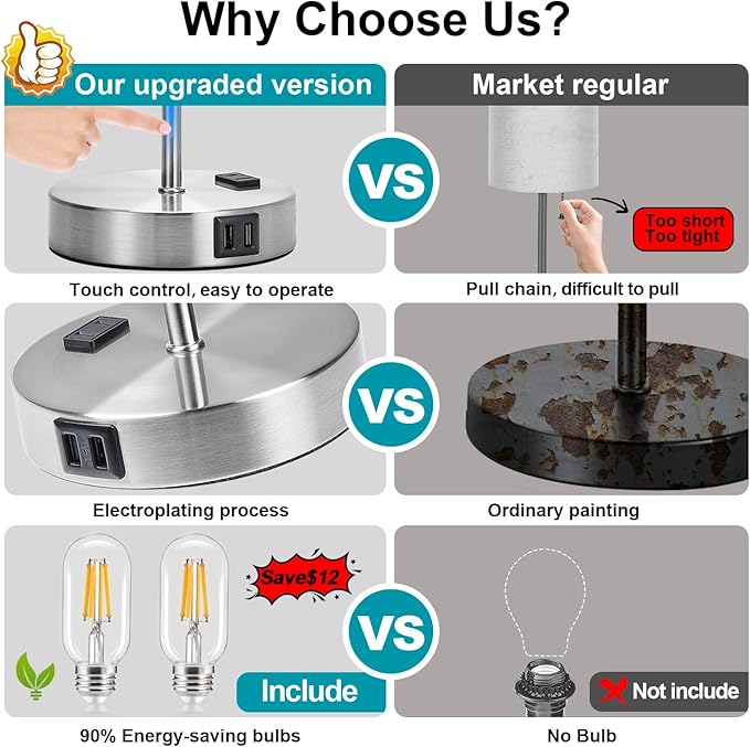 ๐ฎ๐ฌ๐ฎ๐ฏ ๐ก๐๐ช Green Touch Table Lamps Set of 2 with 2 USB & AC Outlet, 3-Way Dimmable Bedside Nightstand Lamps for Bedroom lamps Living Room Nursery, 800 Lumens 5000K Daylight Bulbs Included