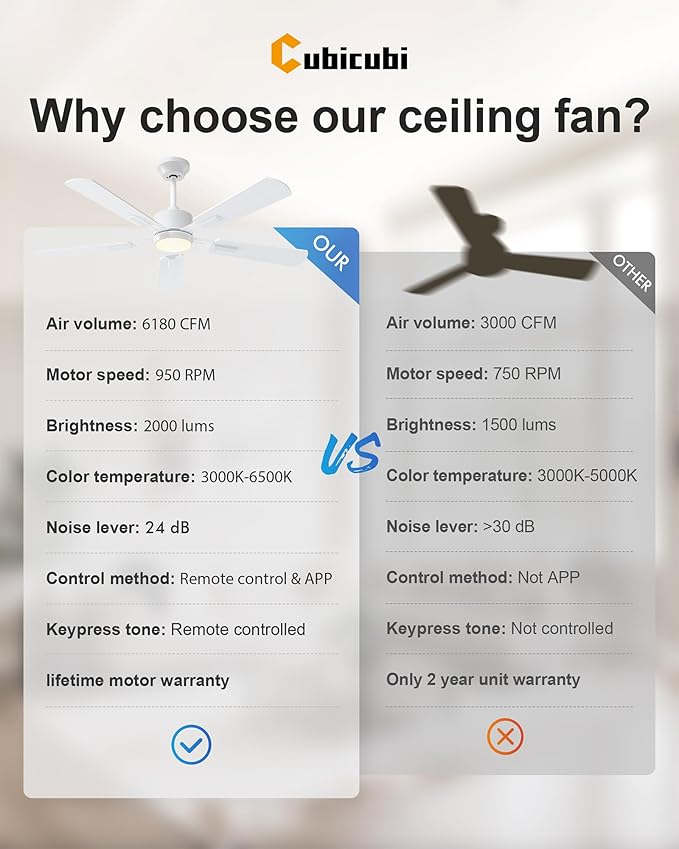 CubiCubi Ceiling Fans with Lights, 52 inch Ceiling Fan with Light and Remote/APP Control, 3CCT, Dimmable, Quiet, Reversible, Modern Ceiling Fans for Indoor Bedroom, Living Room, Kitchen, White