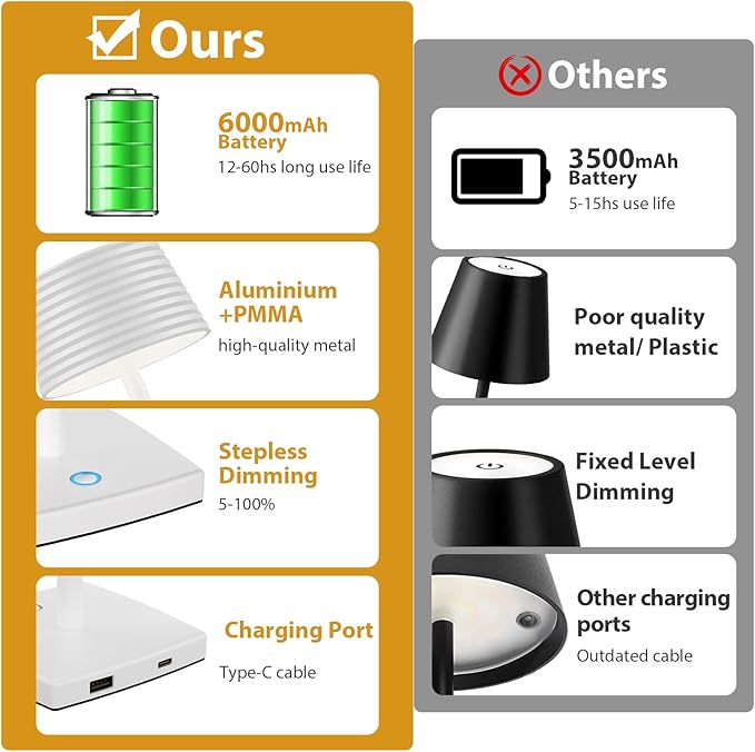 LED 2Pack Cordless Table Lamps Rechargeable,Battery 6000mAh LED Portable Lights for Outdoor/Patio/Restaurant/Indoor Desk Lamp - IP54 Waterproof 3 Colors Stepless Dimming (2pack White)