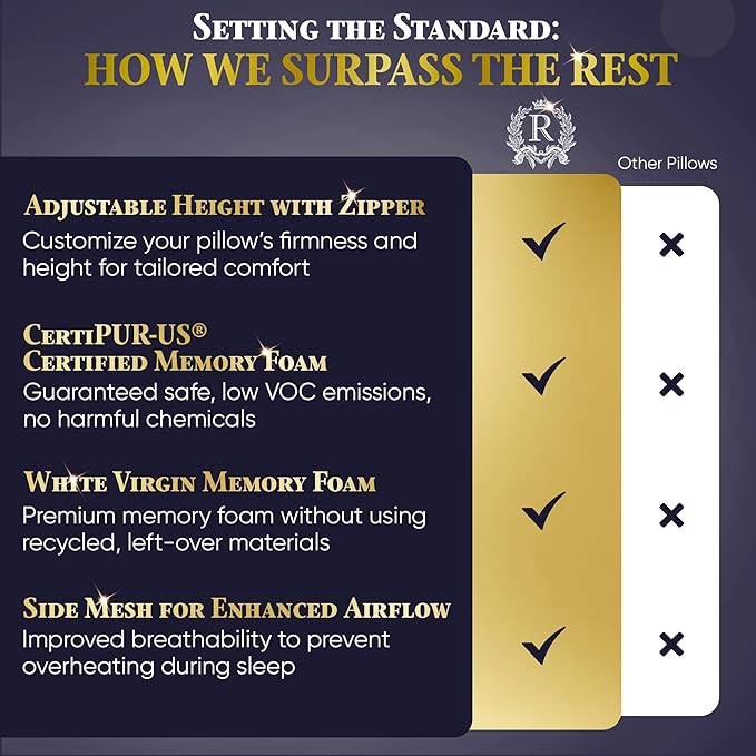 Royal Therapy King 2-Pack Memory Foam Pillow, Adjustable Shredded Odor-Free Pillow for Neck & Shoulder Pain Relief, Support for Back, Stomach, Side Sleepers BioForm