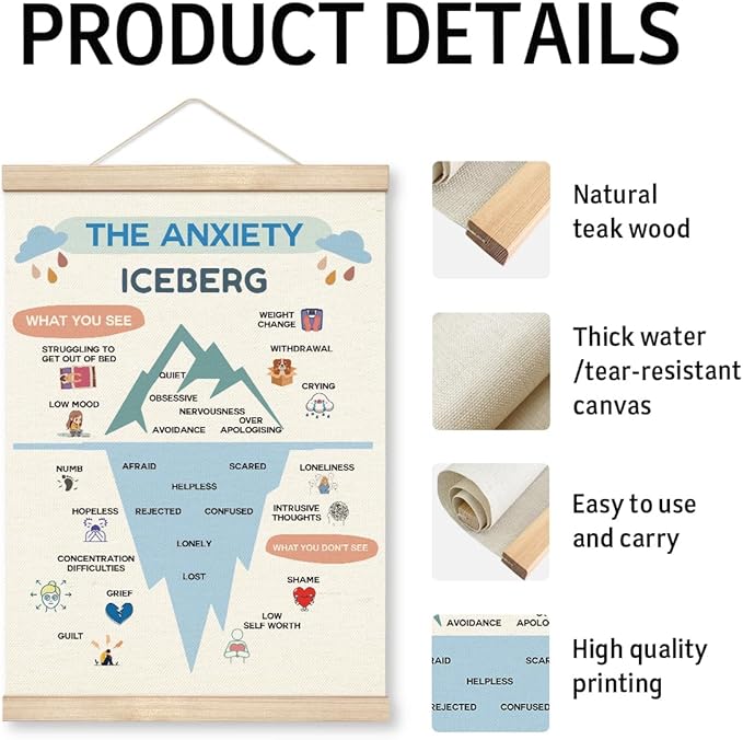 Therapy Decorations, Canvas Posters Wood Hanger, Therapy Tools, Coping Skills Posters, Mental Health Wall Art, Psychology Counseling Poster, Therapist Counselor Office Decor, Anxiety Iceberg Poster A1