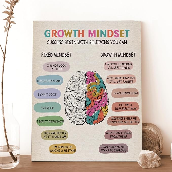 Inspirational Growth Mindset Quote Canvas Wall Art Therapy Office Decor Mental Health Success Begin with Believing Framed Paintings Artwork Home Office Classroom Wall Decor 15 x 12 Inches