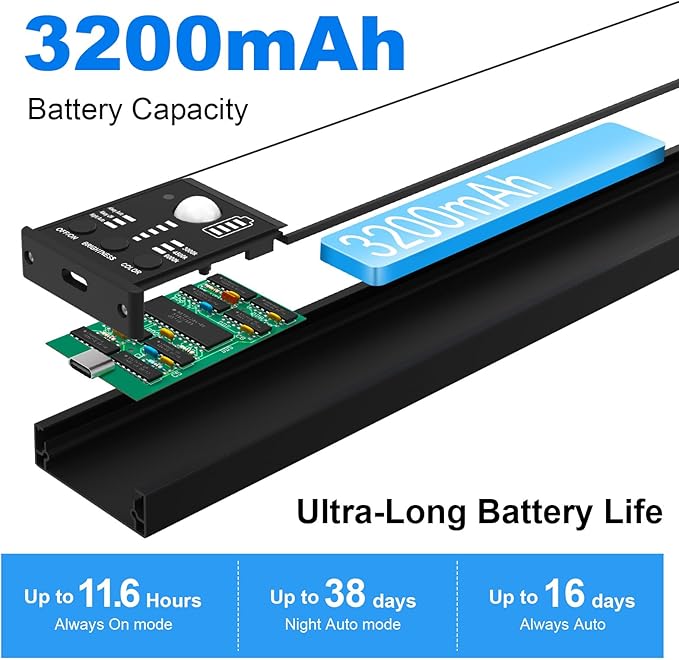 YELKO Under Cabinet Lights, 116LEDs Rechargeable Motion Sensor Light Indoor, 3200mAh 15.8inch Battery Operated Closet Light bar, Cordless Dimmable Under Counter Lights for for Kitchen (Two Pack)