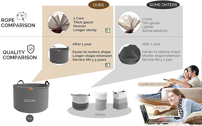 Extra Large Storage Laundry Basket 22" X 22"X 14" Cotton Rope Woven Basket for Blanket with Handles for Living Room Toys Storage XXXL (Gery)