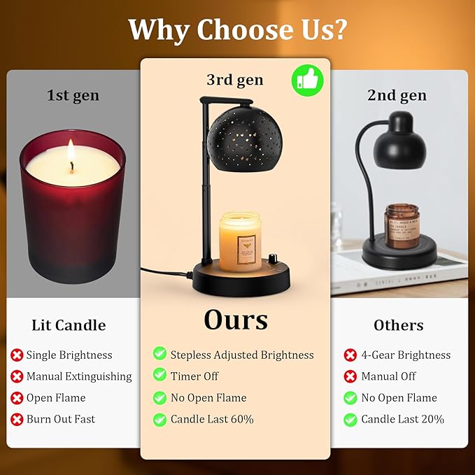 Candle Warmer Lamp, Gifts for Men Women, Candle Warmer with Timer and Dimmer, Electric Wax Melt with 2 Bulbs, Housewarming Gift New Home Room Decor