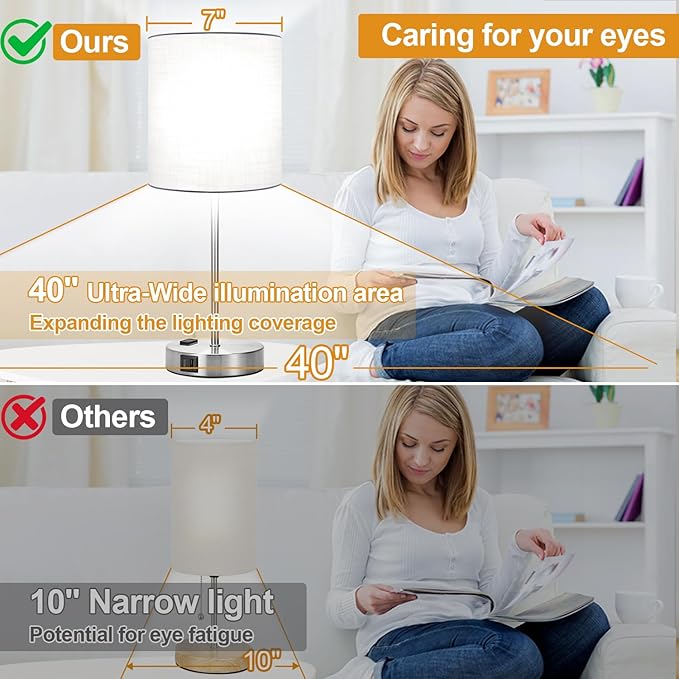 ๐ฎ๐ฌ๐ฎ๐ฏ ๐ก๐๐ช Set of 2 Touch White Table Lamps with 2 USB Ports & AC Outlet, 3-Way Dimmable Bedside Nightstand Lamps for Bedroom Living Room Nursery , 800 Lumens 5000K Daylight Bulbs Included