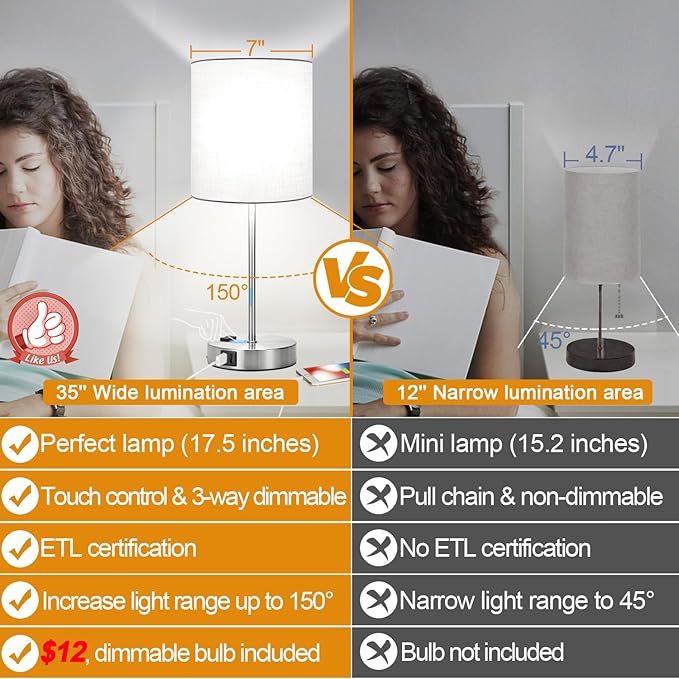 ๐ฎ๐ฌ๐ฎ๐ฏ ๐ก๐๐ช Set of 2 Touch White Table Lamps with 2 USB Ports & AC Outlet, 3-Way Dimmable Bedside Nightstand Lamps for Bedroom Living Room Nursery , 800 Lumens 5000K Daylight Bulbs Included