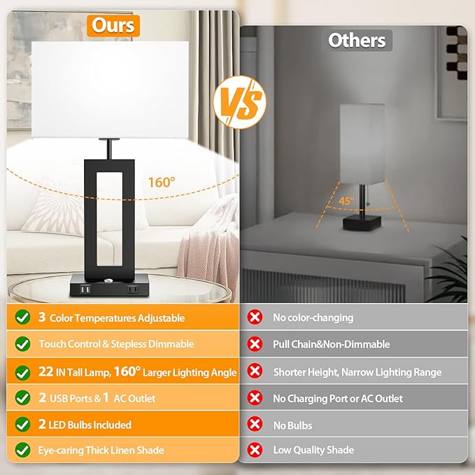 3 Color Temperatures Table Lamps for Bedrooms Set of 2, 22ββ Touch Control Bedside Nightstand Lamps with 2 USB Ports & AC Outlet, Stepless Dimmable Lamps with White Shade, Modern Decor for Living Room