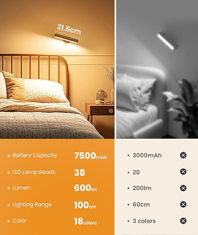 Wall Sconce with 7500mAh Rechargeable Battery LED Wall Light for Bedroom with Remote Control, 3 Colors Wireless Wall Lamp 360° Rotation Dimmable Brightness with 15 RGB Colors,Black,1 Pack