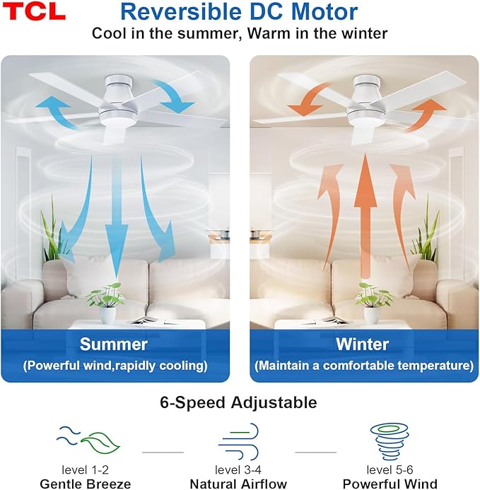 TCL 52" Modern Ceiling Fan with Lights, 5 Blades, 6 Speeds DC Reversible, Dimmable, White Flush Mount for Bedroom, Living Room and Garage