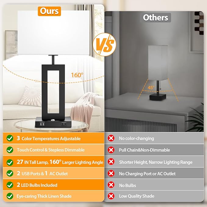 27.2ββ Tall Black Table Lamps for Living Room Bedroom, Bedside Touch Control Lamps with 2 USB Ports&AC Outlet, 3 Way Dimmable&Stepless Dimming Desk Lamp Sets for Home Office, Pre-assembled White Shade