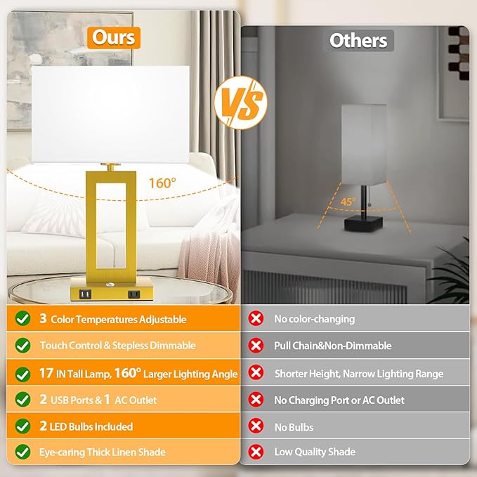 3 Color Temperatures Touch Control Table Lamps Set of 2, Stepless Dimmable Bedside Lamps with 2 USB Ports&AC Outlet, Modern Nightstand Lamps for Bedroom Living Room, Bulbs Included, Gold&White