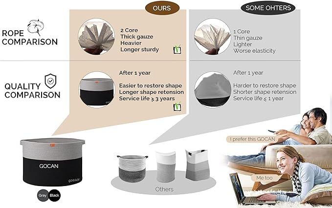 Extra Large Storage Laundry Basket 22" X 22"X 14" Cotton Rope Woven Basket for Blanket Basket with Handles for Living Room Toys Storage XXXL