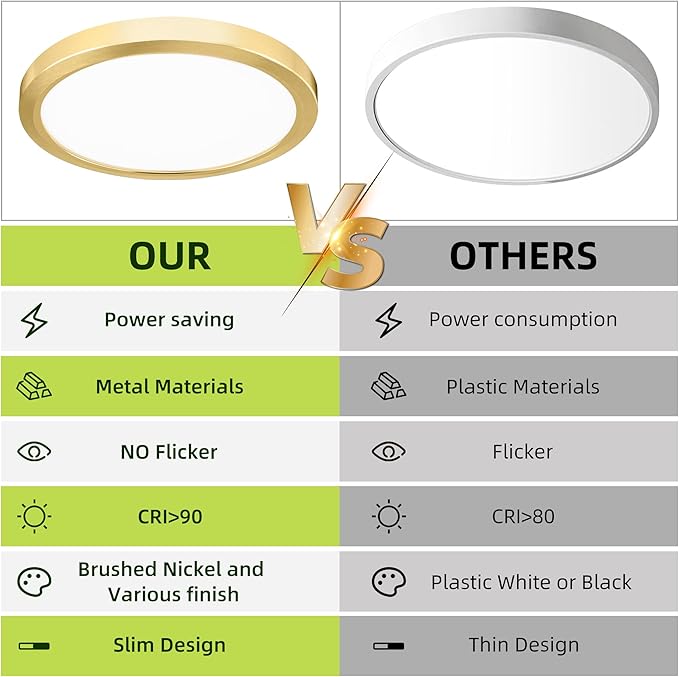 hykolity 2 Pack 9 Inch Selectable CCT LED Round Flat Panel Light, 18W 1800LM 3000K/4000K/5000K, Edge-Lit Flush Mount Ceiling Light Fixture for Kitchen, Bedroom, Laundry and Closet Room,Gold