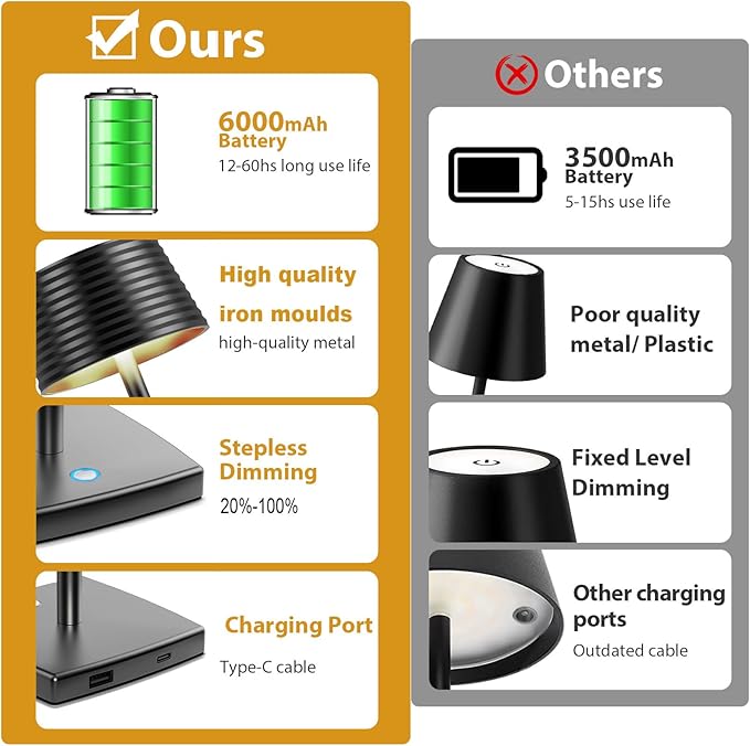 Cordless Table Lamps Rechargeable,Battery 6000mAh LED Portable Lights for Outdoor/Patio/Restaurant/Indoor Desk Lamp - IP54 Waterproof 3 Colors Stepless Dimming (Black)