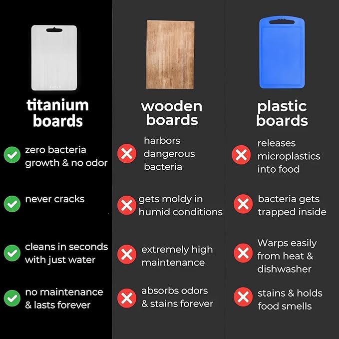 Titanium Cutting Board, Double Sided Titanium Cutting Boards for Kitchen, Non Toxic Non Slip, Chopping Board, Dishwasher Safe, Easy to Clean