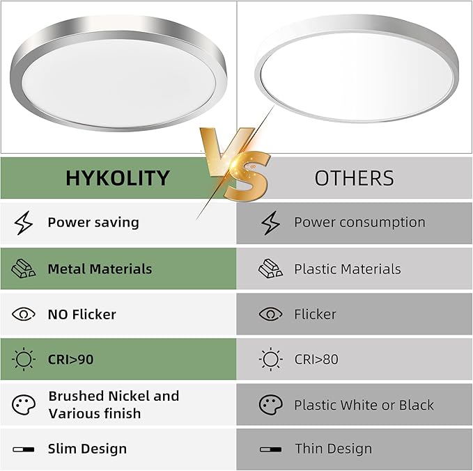 hykolity 2 Pack 12 Inch Selectable CCT LED Round Flat Panel Light, 24W 3000K/4000K/5000K, Edge-Lit Flush Mount Ceiling Light Fixture for Kitchen, Bedroom, Laundry and Closet Room,Brush Nickel