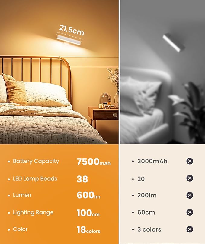 Wall Sconce with 7500mAh Rechargeable Battery LED Wall Light for Bedroom with Remote Control, 3 Colors Wireless Wall Lamp 360° Rotate Dimmable Brightness with 15 RGB Colors,White,1Pack