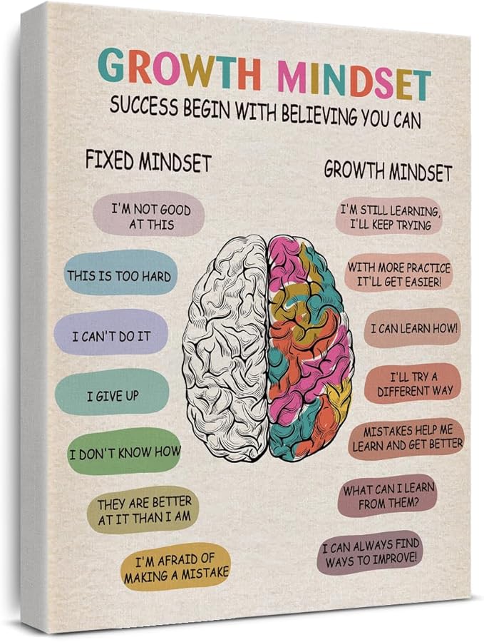 Inspirational Growth Mindset Quote Canvas Wall Art Therapy Office Decor Mental Health Success Begin with Believing Framed Paintings Artwork Home Office Classroom Wall Decor 15 x 12 Inches