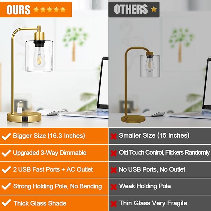 Industrial Touch Table Lamps Set of 2-2 USB Ports & AC Outlet Nightstand Lamps, 3-Way Dimmable Bedside Desk Lamp for Living Room Bedroom, Glass Shade & 2 LED Bulbs Included - Brass