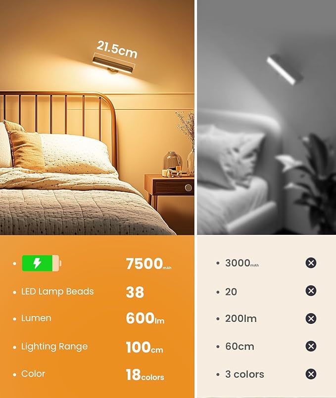 Rechargeable LED Wall Sconces for Bedroom,Wall Lights with Remote Control and Touch,360° Rotation,3 Colors Temperatures Dimmable Black Wall Lamps for Living Room with 15 RGB Colors,2 Pack
