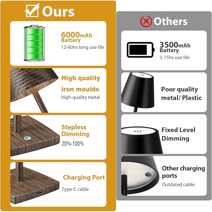 2Pack Cordless Table Lamps Rechargeable,Battery 6000mAh LED Portable Lights for Outdoor/Patio/Restaurant/Indoor Desk Lamp - IP54 Waterproof 3 Colors Stepless Dimming (2pack Walnut)