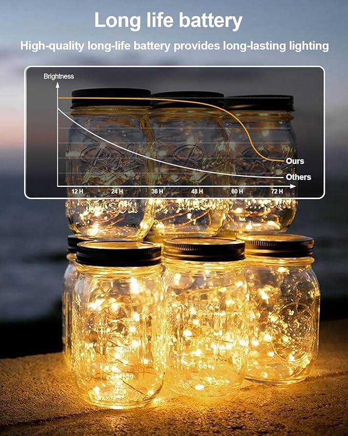 10 Pack Fairy Lights Battery Operated - 7ft 20 LED Twinkle Lights Copper Wire Mini String Lights Firefly Lights for Mason Jars DIY Crafts Christmas Wedding Party Centerpiece Table Decor, Warm White