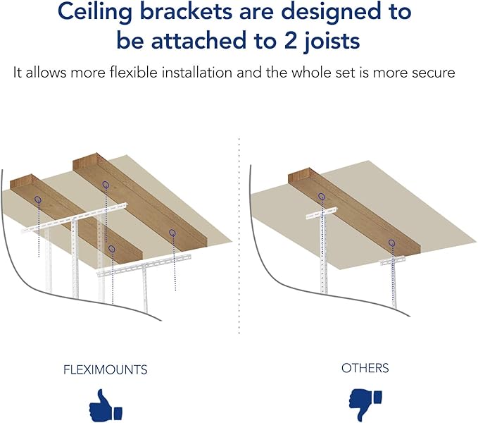 FLEXIMOUNTS 2 Pack 3x6 Overhead Garage Storage Adjustable Ceiling Rack 72" Length x 36" Width x 40" Height, 900lbs Total Weight Capacity, White