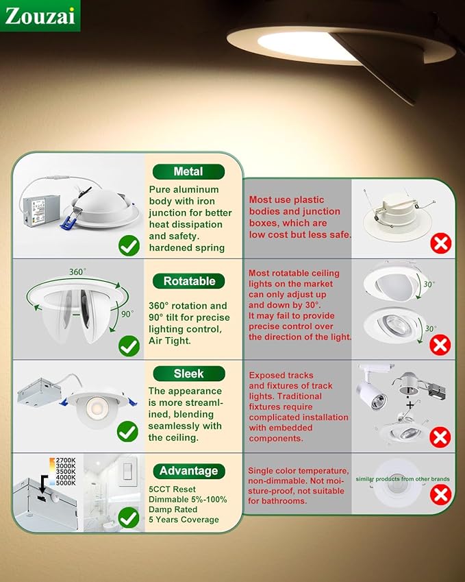 zouzai 1 Pack 4 inch 5CCT LED Gimbal Led Recessed Light with Junction Box, 360ยฐ+90ยฐ Adjustable Directional Eyeball Lighting, Dimmable, 2700K/3000K/3500K/4000K/5000K, 960LM, 10W=90W-ETL&Energy Star