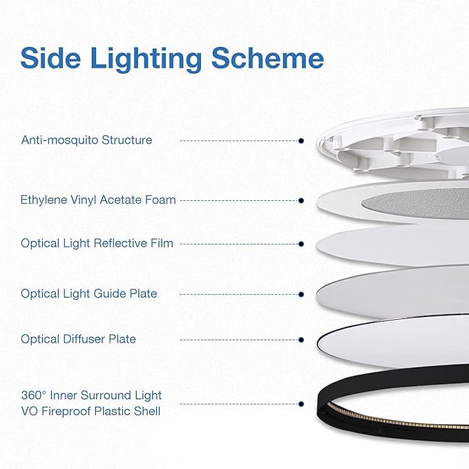 12 Pack Black Flush Mount Ceiling Light, Dimmable & 3000K-4000K-5000K Selectable, 12 Inch 20W,Bright 2000LM, Low Profile, ETL