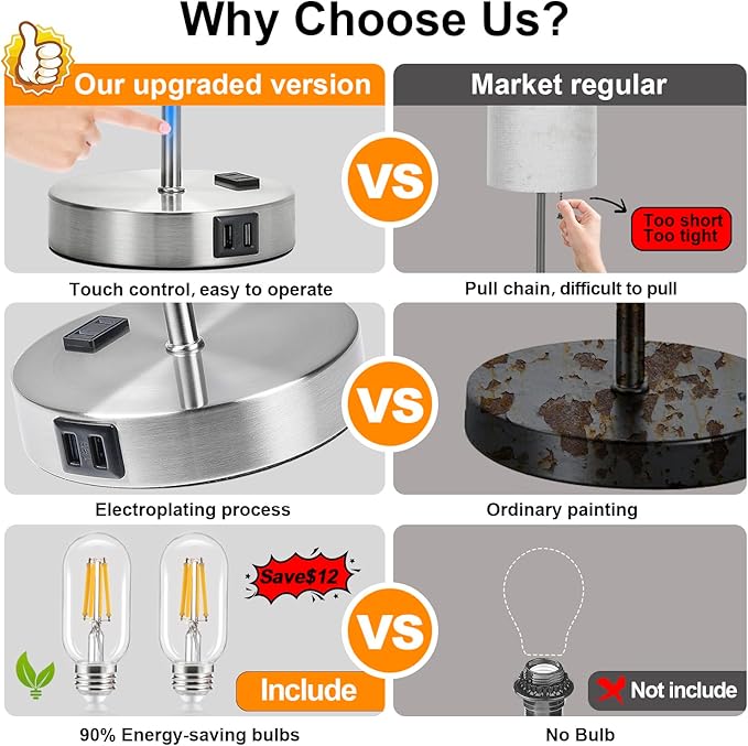 ๐ฎ๐ฌ๐ฎ๐ฏ ๐ก๐๐ช Set of 2 Touch Grey Table Lamps with 2 USB Ports & AC Outlet, 3-Way Dimmable Bedside Nightstand Lamps for Bedroom Living Room Nursery, 800 Lumens 5000K Daylight Bulbs Included
