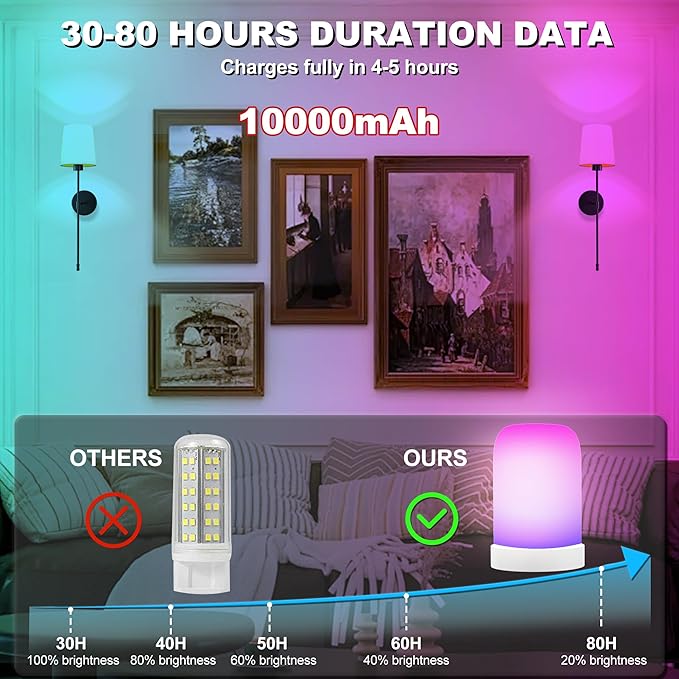10000mAh Battery Operated Wall Sconces Set of Two, 28 Inches Long Wireless Sconces Set of 2 Wall Light with RGB Rechargeable Magnetic Bulb, Sconces Wall Decor Set of 2 for Bedroom Living Room, Black