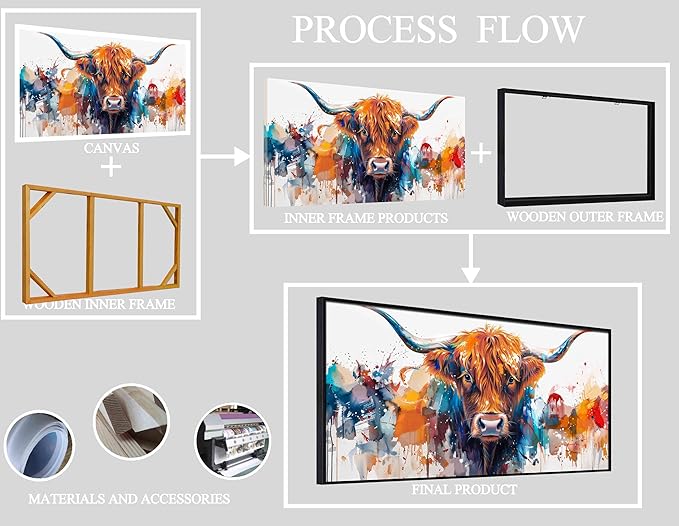 ZHAOSHOP Highland Cow Pictures Wall Decor for Living Room - Graffiti Wall Art for Office - Framed Canvas Wall Art for Bedroom Size 29" x 59"