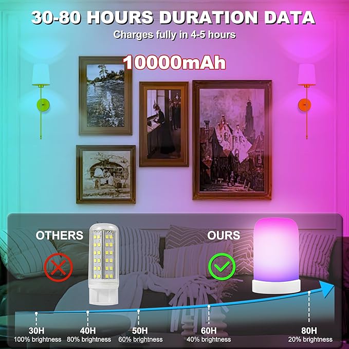 10000mAh Battery Operated Wall Sconces Set of Two, Wireless Sconces Set of 2 Wall Light with RGB Rechargeable Magnetic Bulb, Sconces Wall Decor Set of 2 for Bedroom Living Room, Gold
